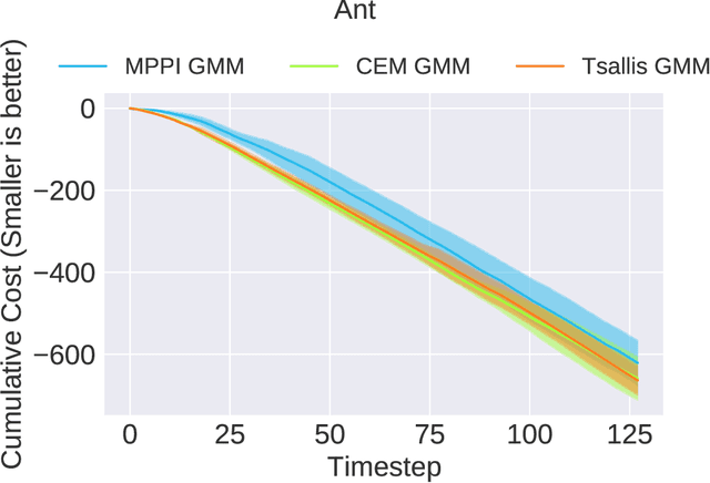 Figure 2 for Variational Inference MPC using Tsallis Divergence