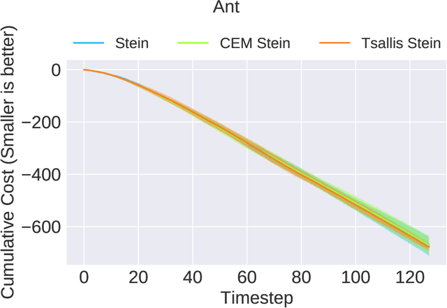 Figure 3 for Variational Inference MPC using Tsallis Divergence