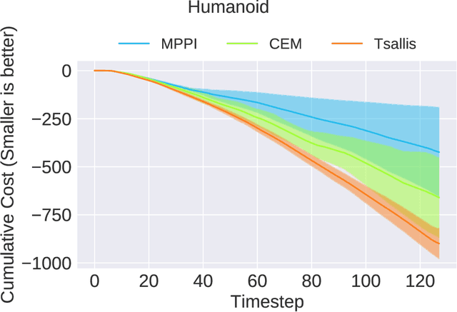 Figure 4 for Variational Inference MPC using Tsallis Divergence