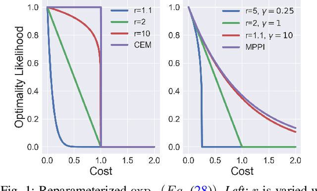 Figure 1 for Variational Inference MPC using Tsallis Divergence