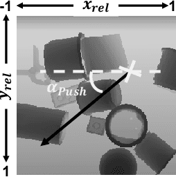 Figure 1 for Hierarchical Policy Learning for Mechanical Search