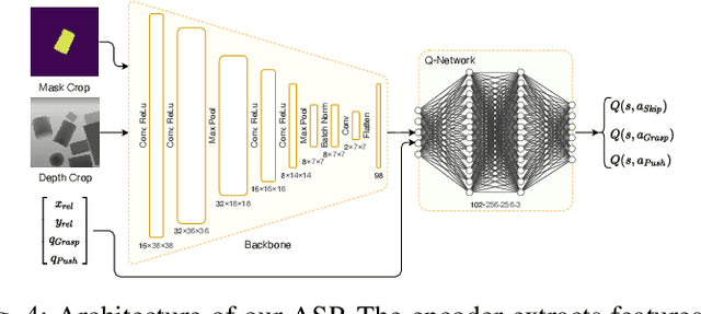 Figure 4 for Hierarchical Policy Learning for Mechanical Search
