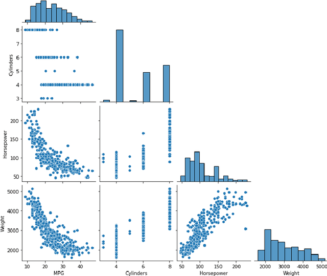 Figure 3 for Deep learning, stochastic gradient descent and diffusion maps