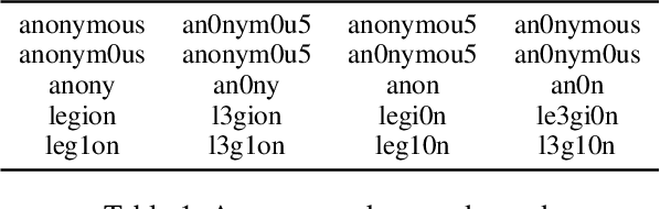 Figure 1 for Out of the Shadows: Analyzing Anonymous' Twitter Resurgence during the 2020 Black Lives Matter Protests