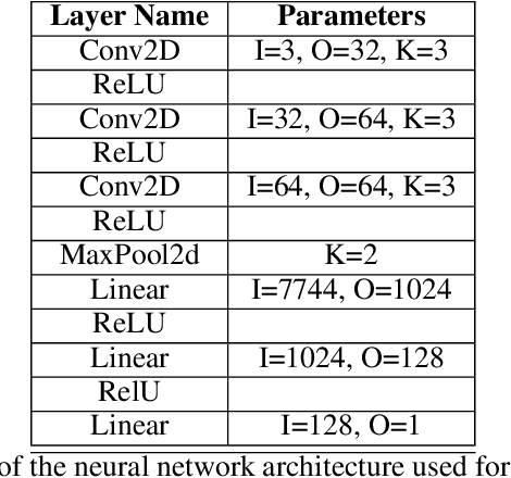 Figure 2 for Merlin-Arthur Classifiers: Formal Interpretability with Interactive Black Boxes