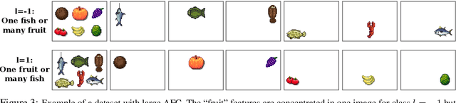 Figure 4 for Merlin-Arthur Classifiers: Formal Interpretability with Interactive Black Boxes