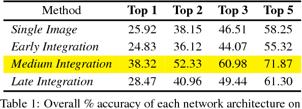 Figure 2 for DeepGeo: Photo Localization with Deep Neural Network