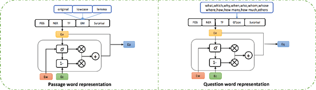 Figure 3 for Smarnet: Teaching Machines to Read and Comprehend Like Human