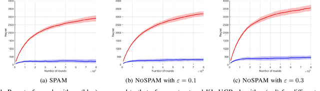 Figure 1 for Predictive Bandits