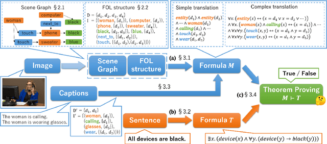 Figure 2 for Multimodal Logical Inference System for Visual-Textual Entailment
