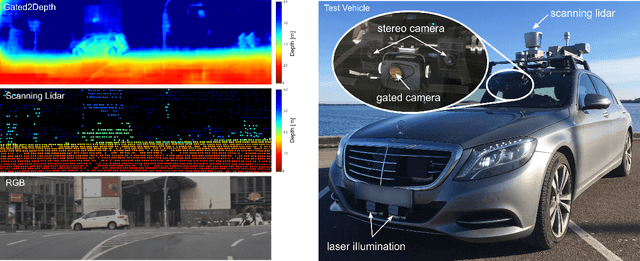 Figure 1 for Gated2Depth: Real-time Dense Lidar from Gated Images