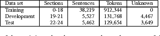 Figure 4 for Improving Recurrent Neural Networks For Sequence Labelling
