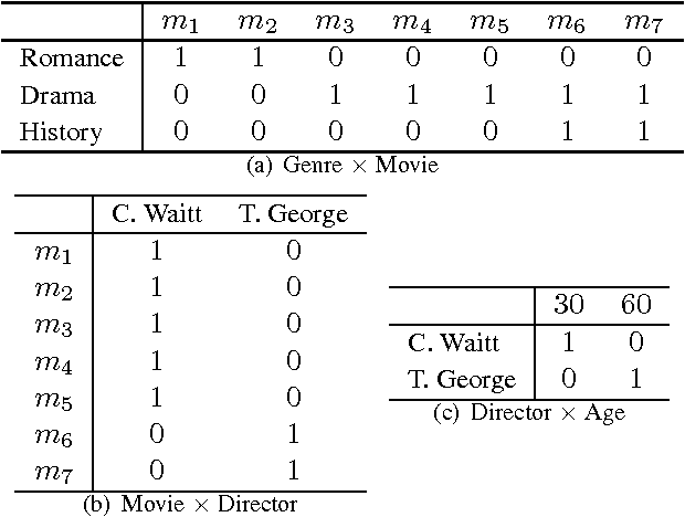 Figure 2 for Query Significance in Databases via Randomizations