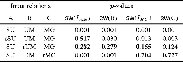 Figure 1 for Query Significance in Databases via Randomizations