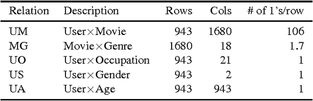 Figure 3 for Query Significance in Databases via Randomizations
