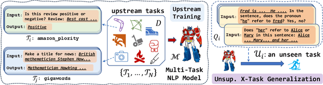 Figure 1 for Unsupervised Cross-Task Generalization via Retrieval Augmentation