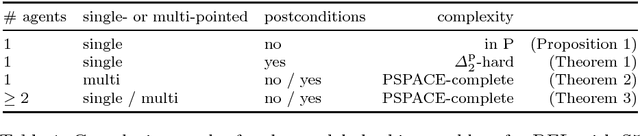 Figure 1 for On the Computational Complexity of Model Checking for Dynamic Epistemic Logic with S5 Models