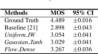 Figure 2 for Audio Dequantization for High Fidelity Audio Generation in Flow-based Neural Vocoder