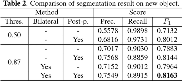 Figure 4 for Hand Segmentation for Hand-Object Interaction from Depth map