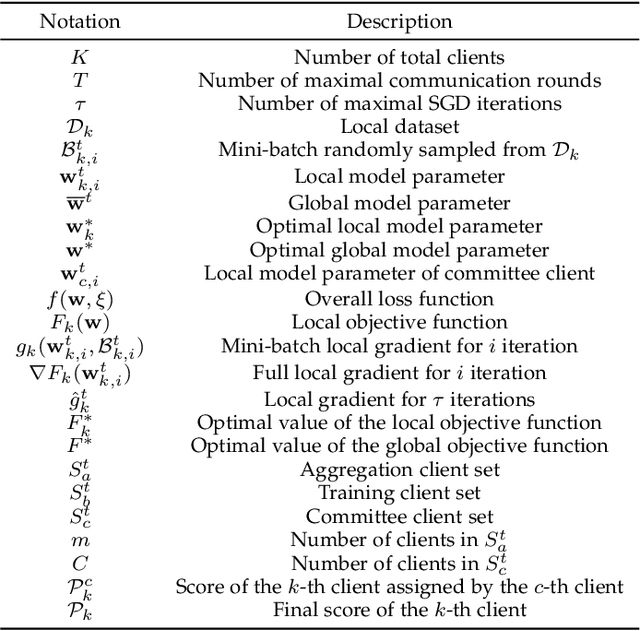 Figure 1 for A Decentralized Federated Learning Framework via Committee Mechanism with Convergence Guarantee
