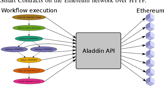 Figure 1 for Techniques and Applications for Crawling, Ingesting and Analyzing Blockchain Data