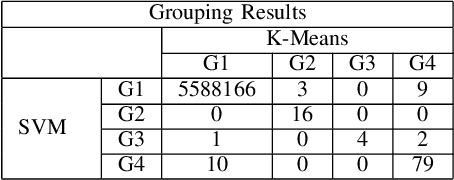 Figure 3 for Techniques and Applications for Crawling, Ingesting and Analyzing Blockchain Data