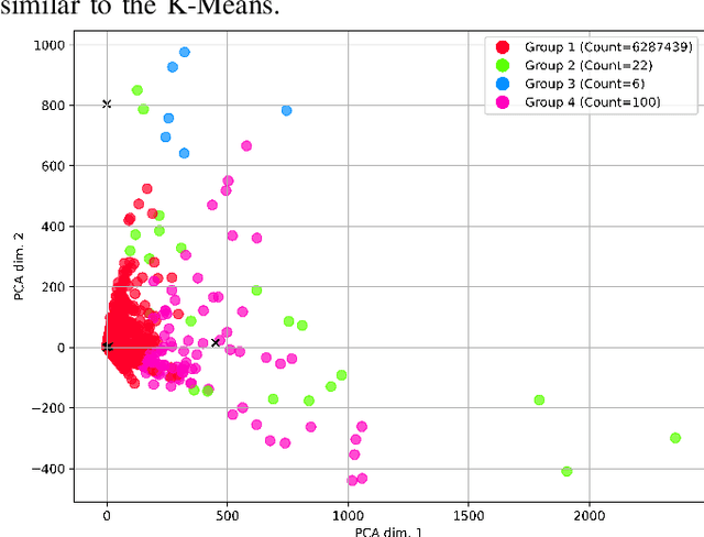 Figure 2 for Techniques and Applications for Crawling, Ingesting and Analyzing Blockchain Data