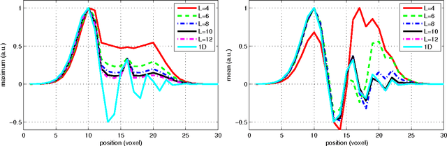 Figure 1 for Left-Invariant Diffusion on the Motion Group in terms of the Irreducible Representations of SO