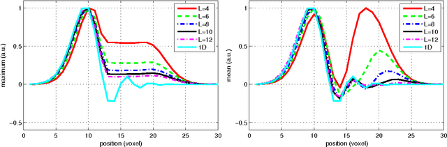 Figure 2 for Left-Invariant Diffusion on the Motion Group in terms of the Irreducible Representations of SO