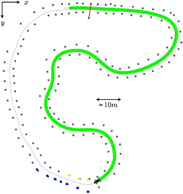 Figure 2 for The Autonomous Racing Software Stack of the KIT19d
