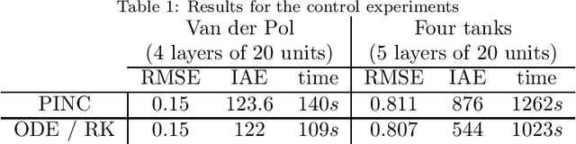 Figure 2 for Physics-Informed Neural Nets-based Control
