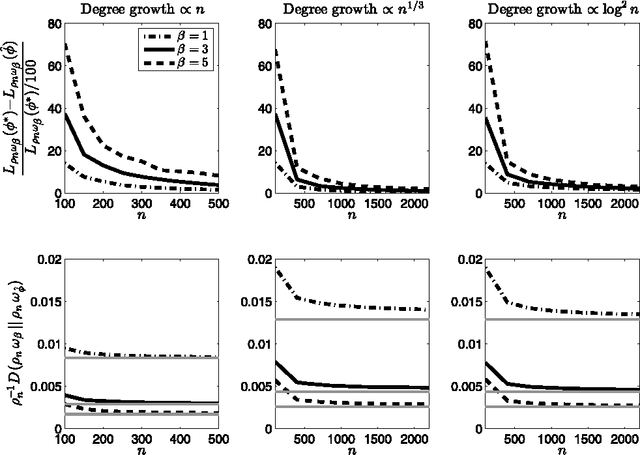 Figure 1 for Co-clustering separately exchangeable network data