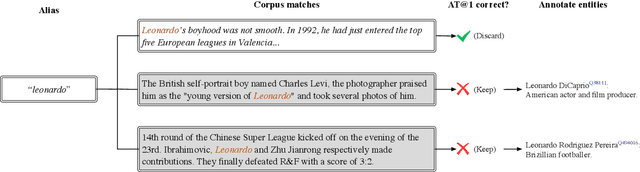 Figure 1 for Hansel: A Chinese Few-Shot and Zero-Shot Entity Linking Benchmark