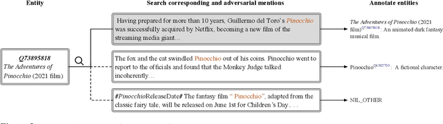 Figure 3 for Hansel: A Chinese Few-Shot and Zero-Shot Entity Linking Benchmark