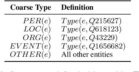 Figure 4 for Hansel: A Chinese Few-Shot and Zero-Shot Entity Linking Benchmark