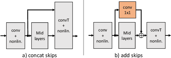 Figure 4 for Towards efficient models for real-time deep noise suppression