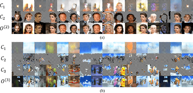 Figure 3 for Generating Images Part by Part with Composite Generative Adversarial Networks