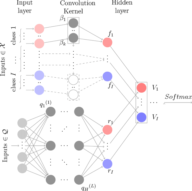 Figure 3 for Let Me Not Lie: Learning MultiNomial Logit
