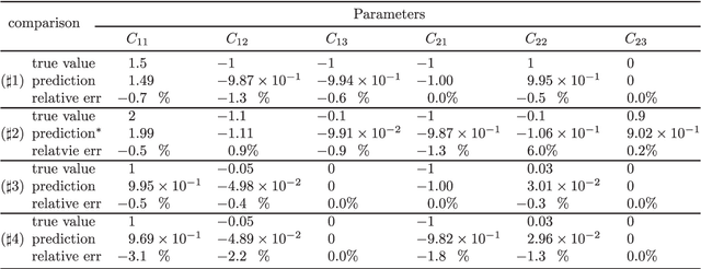 Figure 2 for Revealing hidden dynamics from time-series data by ODENet