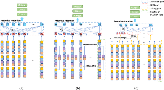 Figure 3 for Finding essential parts of the brain in rs-fMRI can improve diagnosing ADHD by Deep Learning