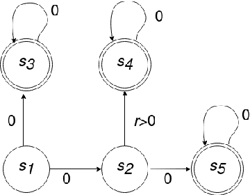 Figure 4 for Improper Learning with Gradient-based Policy Optimization