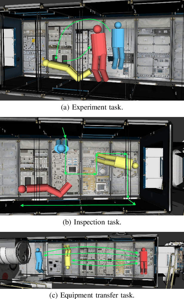 Figure 3 for Human-Centric Active Perception for Autonomous Observation
