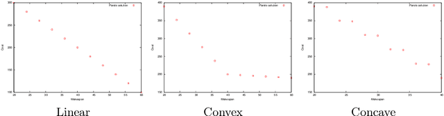 Figure 3 for Multi-Objective AI Planning: Comparing Aggregation and Pareto Approaches