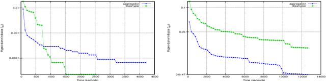 Figure 4 for Multi-Objective AI Planning: Comparing Aggregation and Pareto Approaches