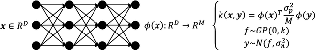 Figure 1 for Bayesian Optimization Approach for Analog Circuit Synthesis Using Neural Network