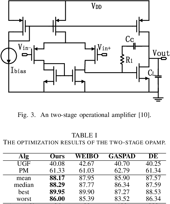 Figure 4 for Bayesian Optimization Approach for Analog Circuit Synthesis Using Neural Network