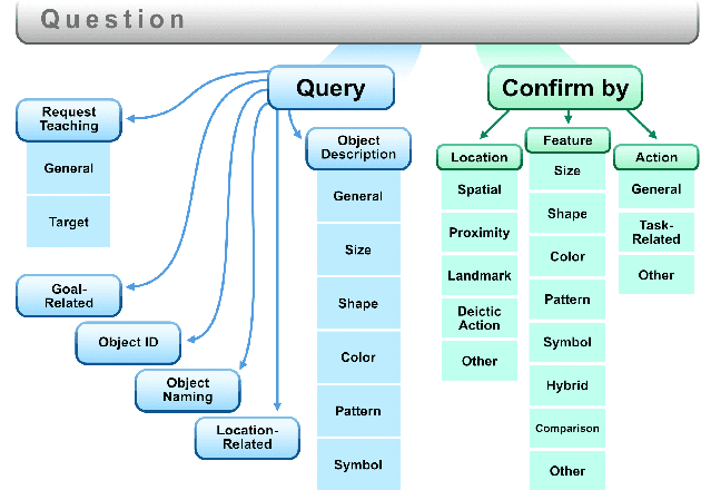 Figure 3 for Decision-Theoretic Question Generation for Situated Reference Resolution: An Empirical Study and Computational Model