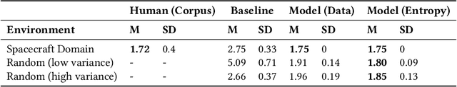 Figure 2 for Decision-Theoretic Question Generation for Situated Reference Resolution: An Empirical Study and Computational Model