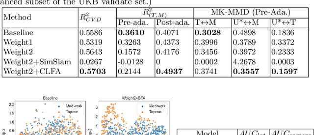 Figure 2 for Camera Adaptation for Fundus-Image-Based CVD Risk Estimation