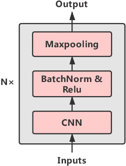 Figure 2 for Cross-task pre-training for acoustic scene classification